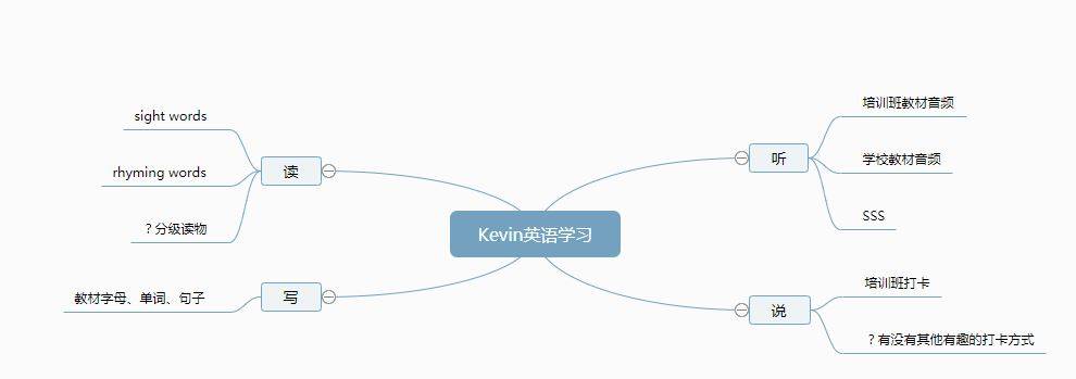 英語打卡第12天：