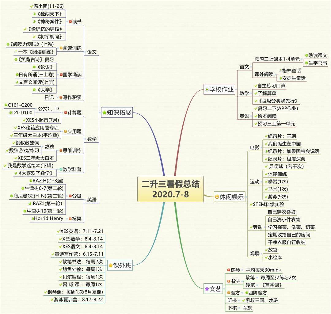 二升三暑假總結(jié)