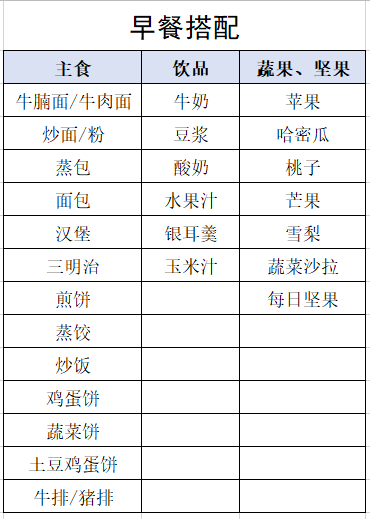 10大菜譜＋3大神