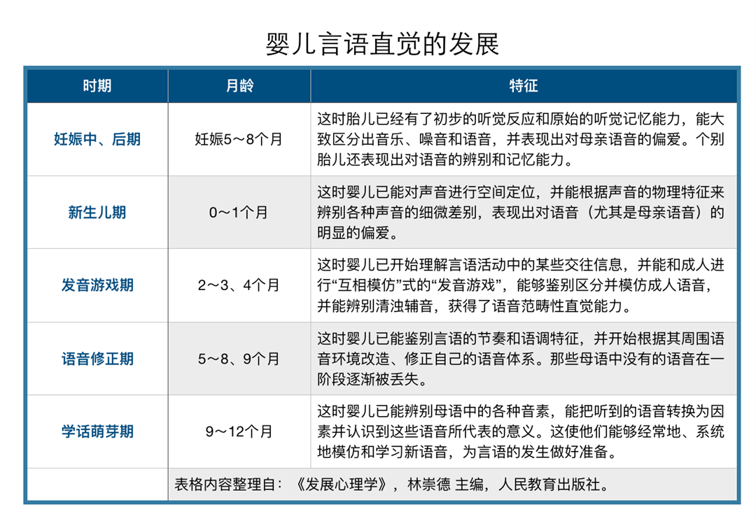 兩歲開口說句子讀