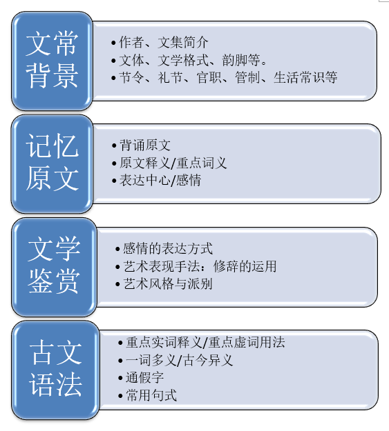 我和娃在家，這樣