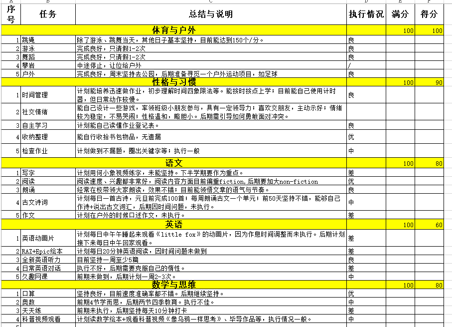 Doris一年級(jí)期中