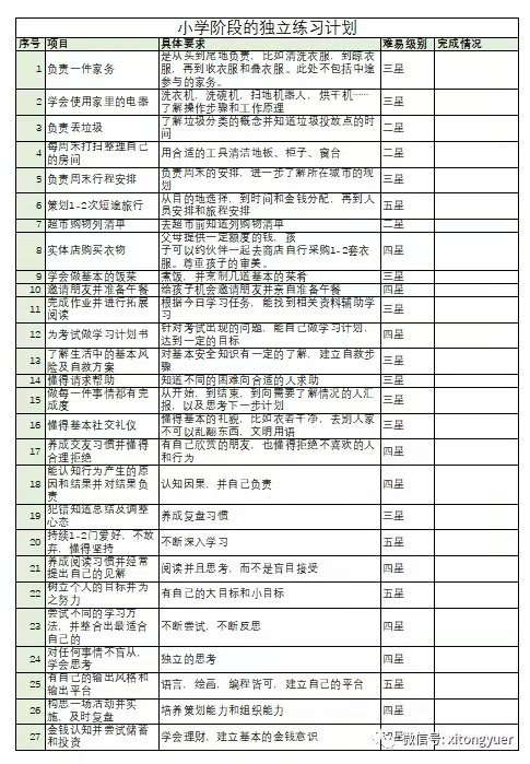 ?孩子成長的關(guān)鍵