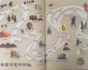 中国历史时间轴—