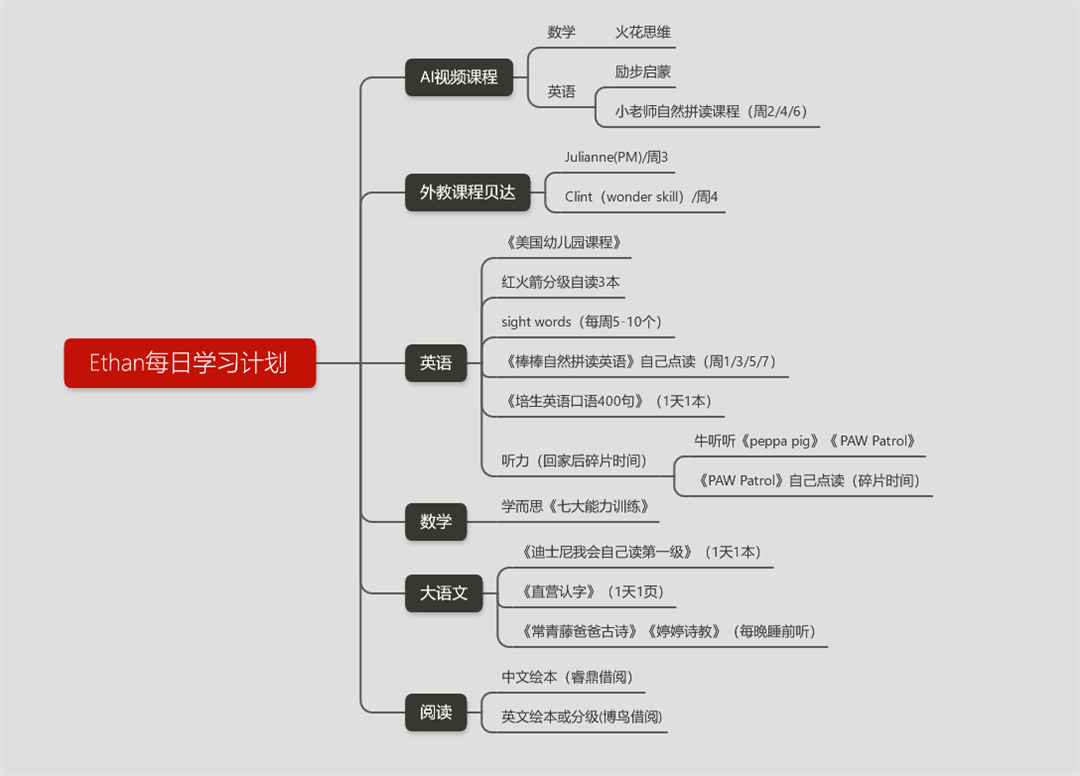 2020年年度總結(jié)