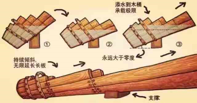 碎碎念