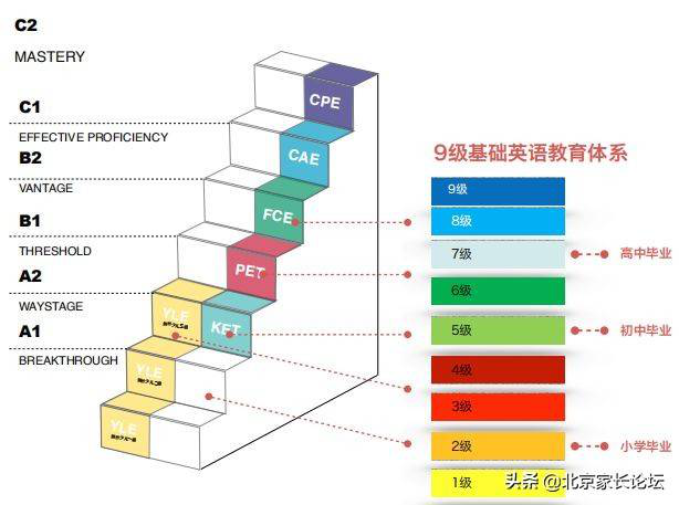 KET全方位解讀 新