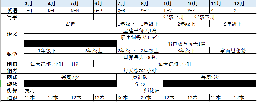 2021年計劃重新梳