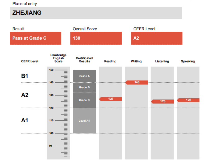 KET全方位解读 新手入门11个月顺利通关 - 小花生