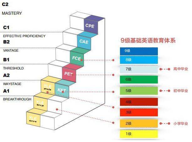 7歲普娃，備考KET