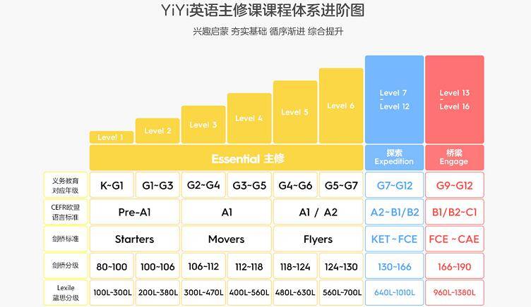 yiyi英語(yǔ)怎么樣適