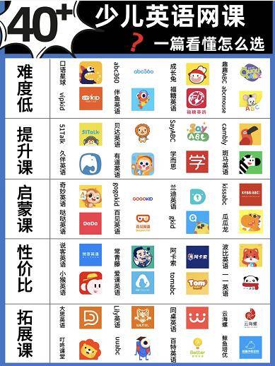 vipkid、51talk、