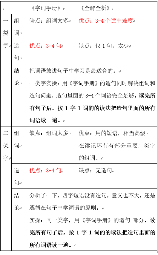 語文朗讀讀什么？