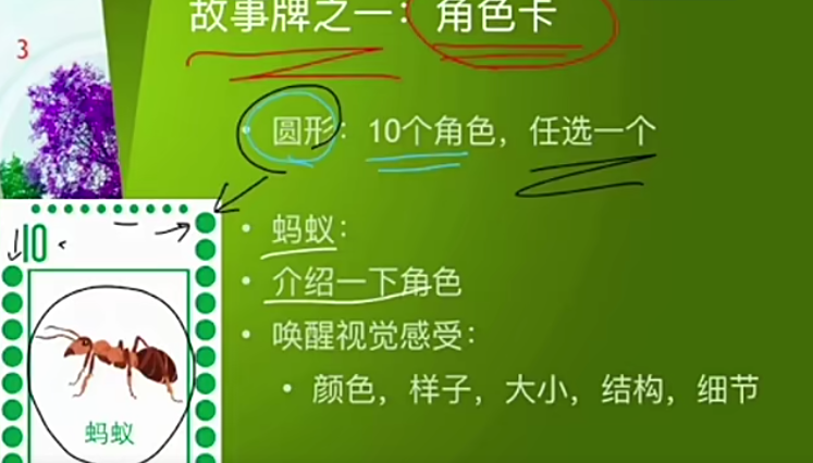 學會講故事：開始