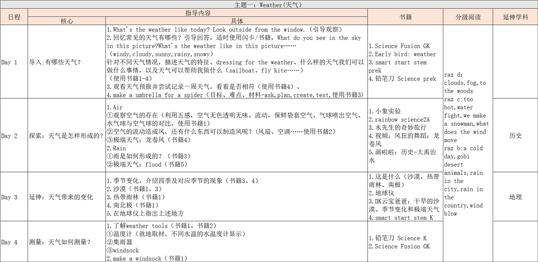 【科學(xué)】一周主題