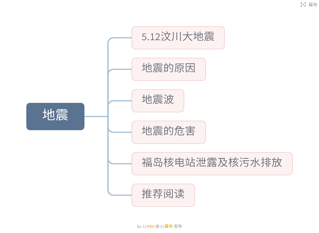 Raz I 精讀拓展 |