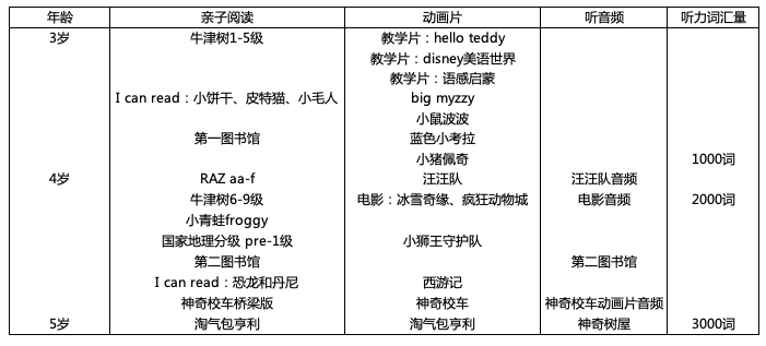 我們的漫漫英語(yǔ)啟