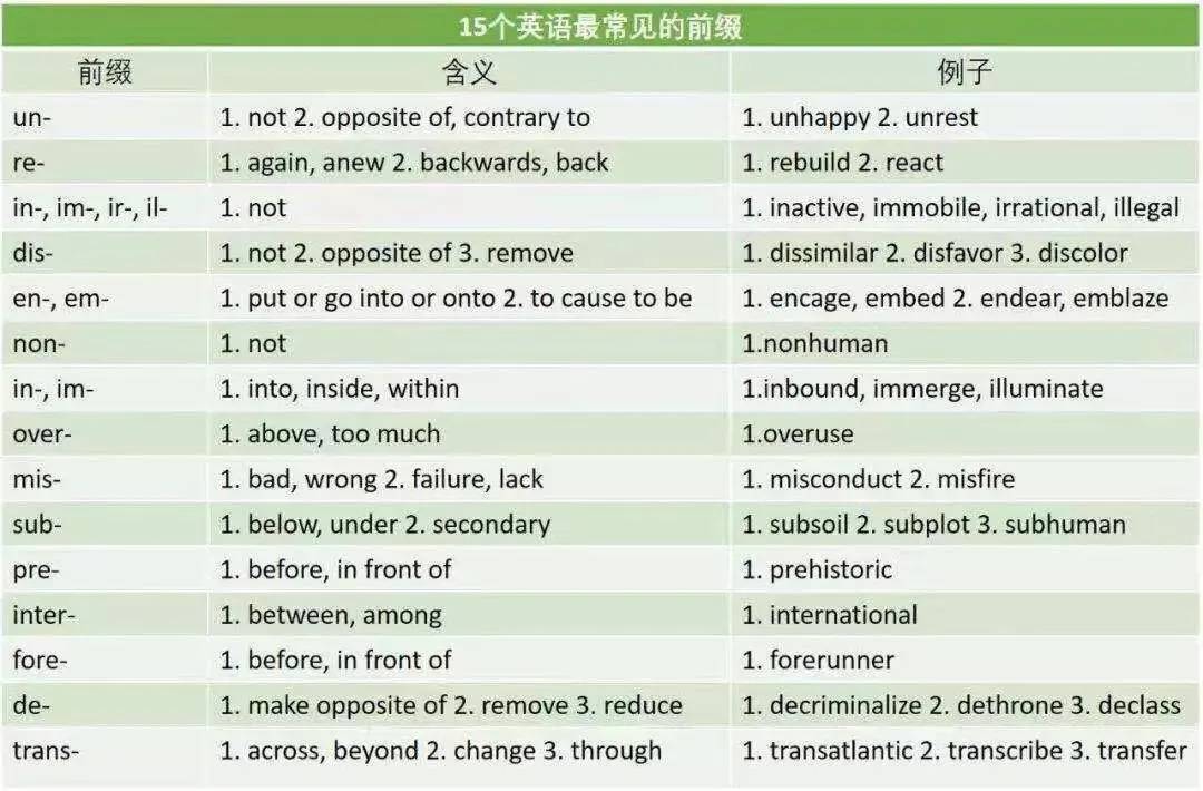 暑期就用這個(gè)方法