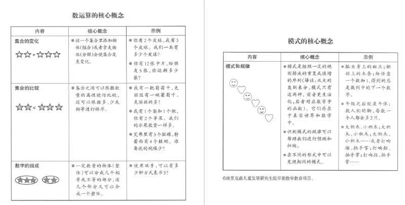 4岁娃数学能力测评7 岁 的数学启蒙总结 鸡娃小队长