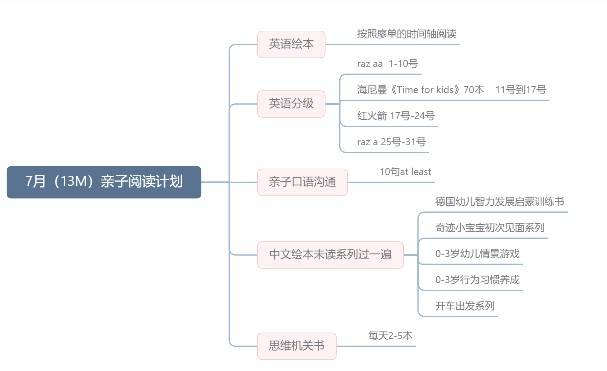 7月半月復(fù)盤(pán)