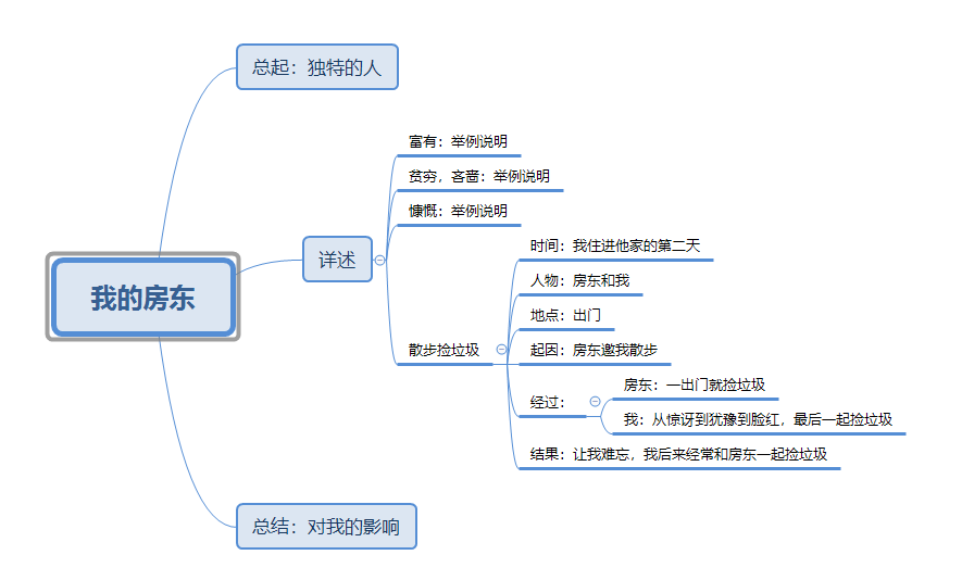 語文閱讀提升攻略