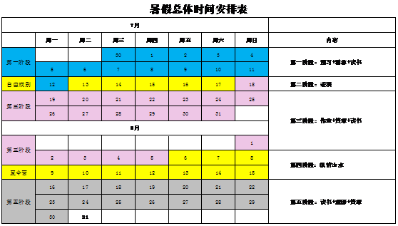 二升三暑期小結(jié)