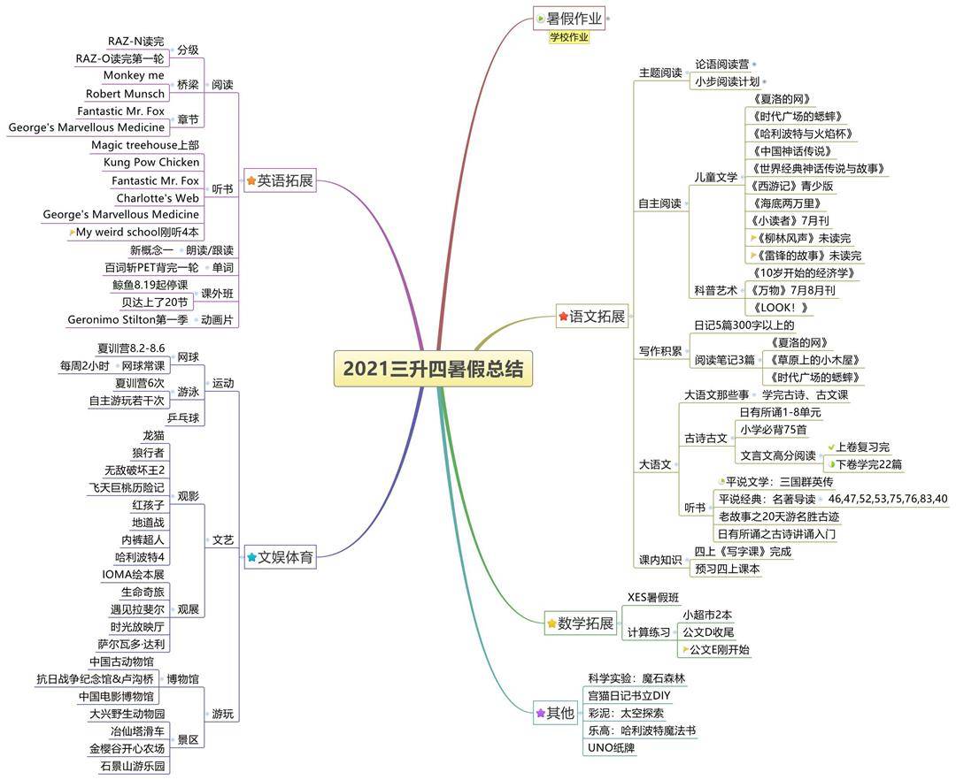 三升四暑假總結(jié)