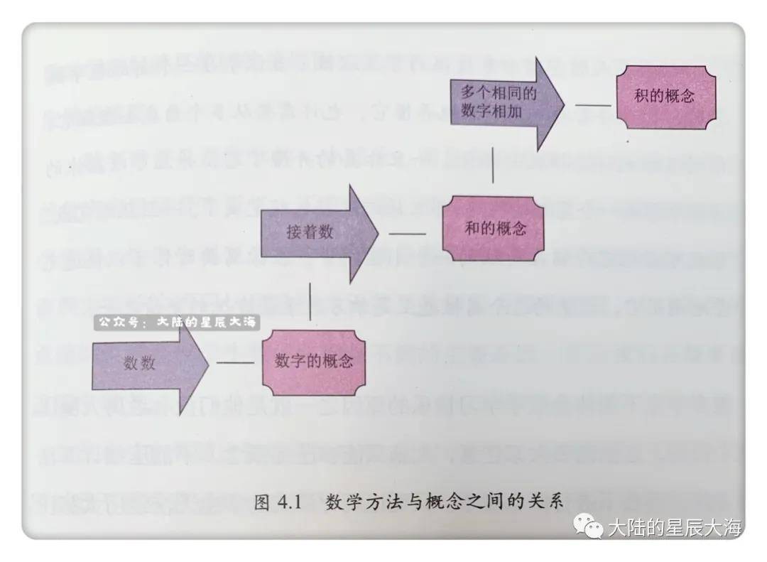 第7天