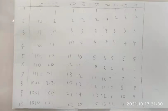 數學：二進制