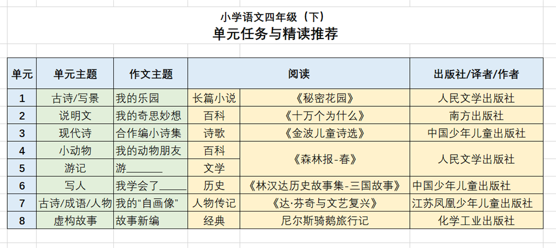 （2022）四年級(jí)下