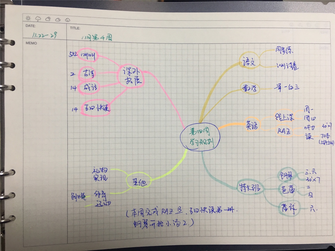 帶孩子做計(jì)劃，完