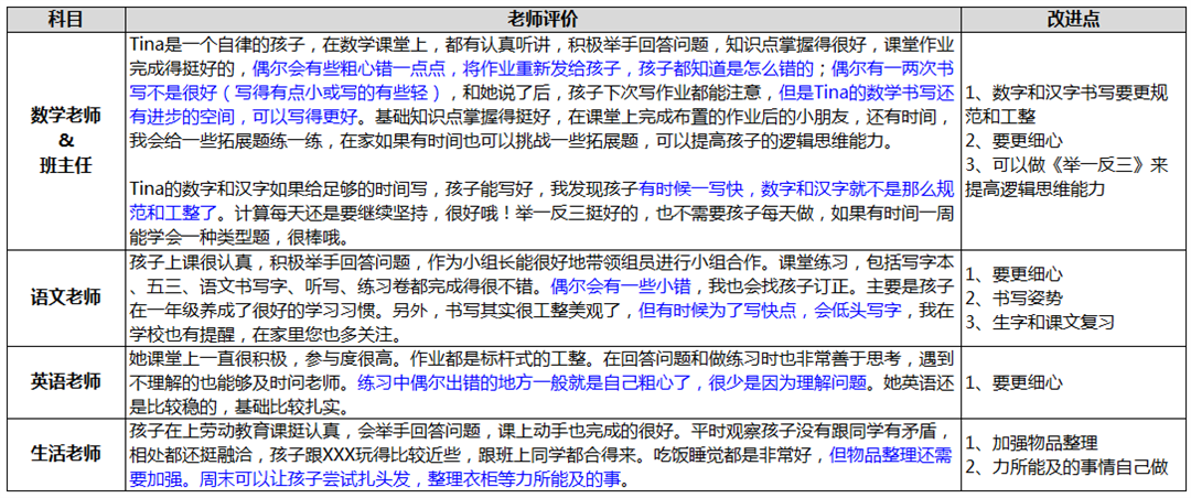 陽陽2上期中評價