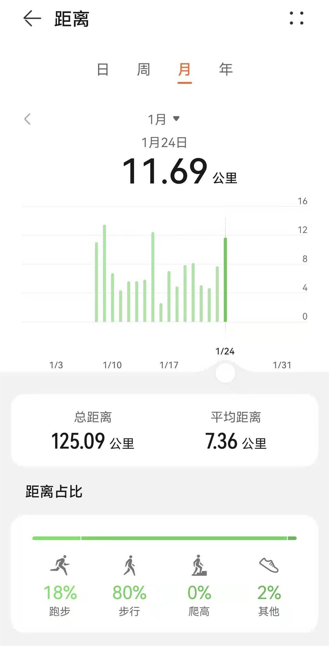 我的小結(jié)石不見了