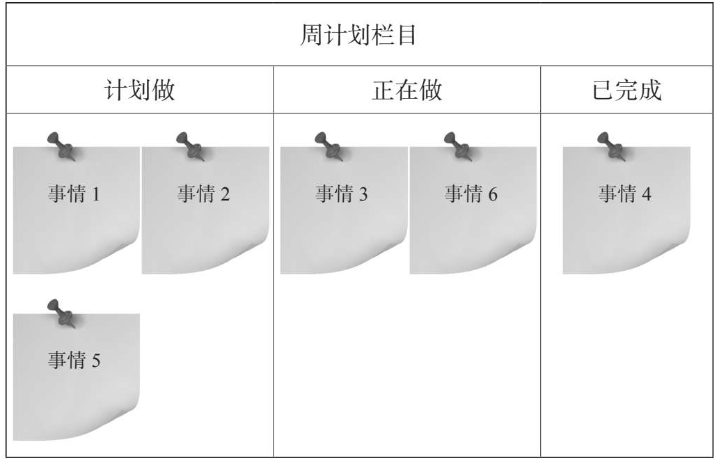 讀《意志力紅利》