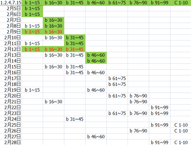 2022.2學習計劃