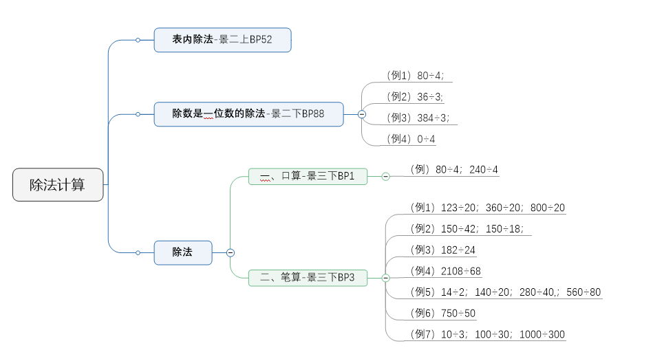 看我怎么在0基礎