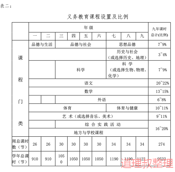 誰(shuí)告訴你英語(yǔ)真的