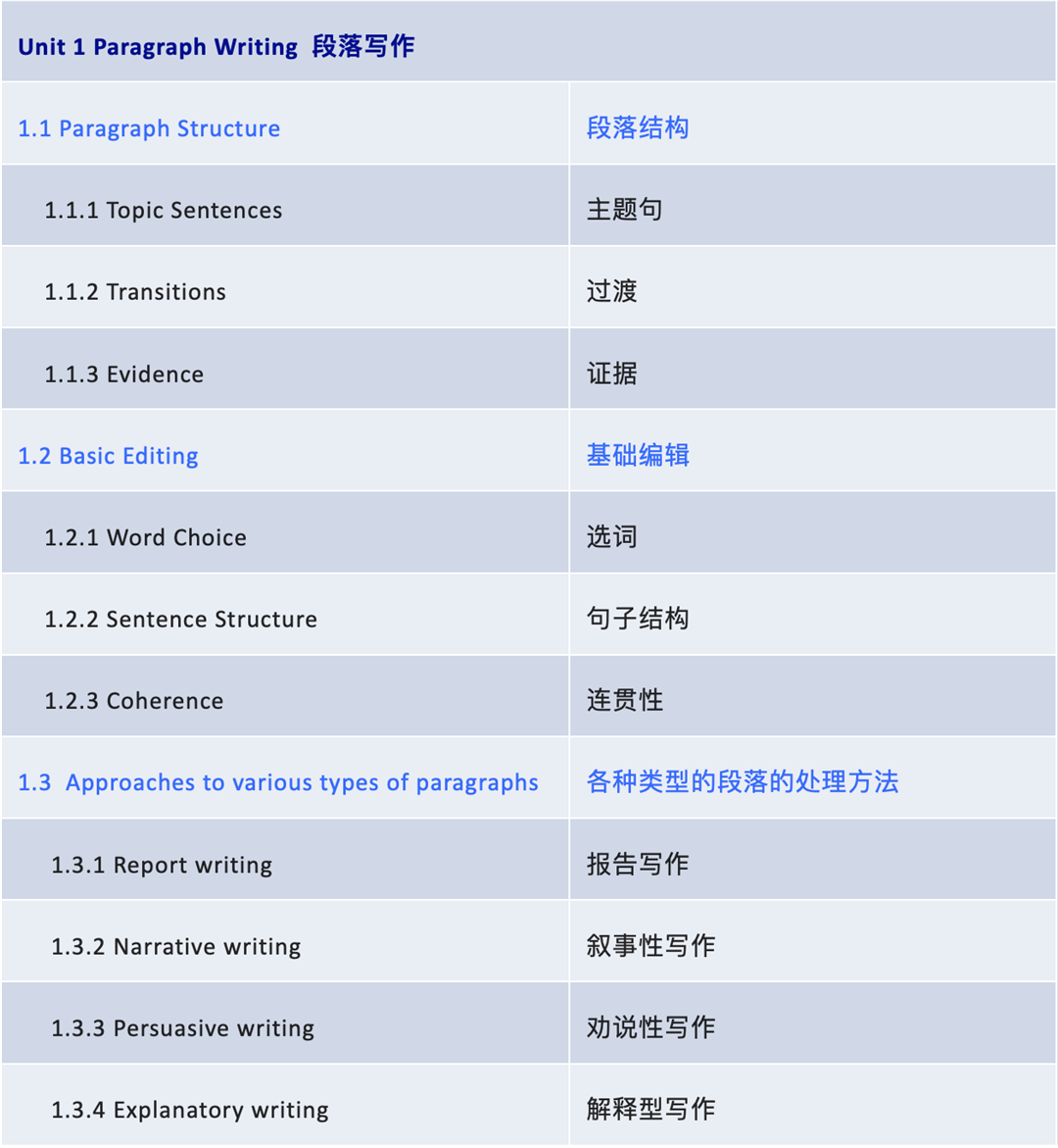 分享：孩子準(zhǔn)備好