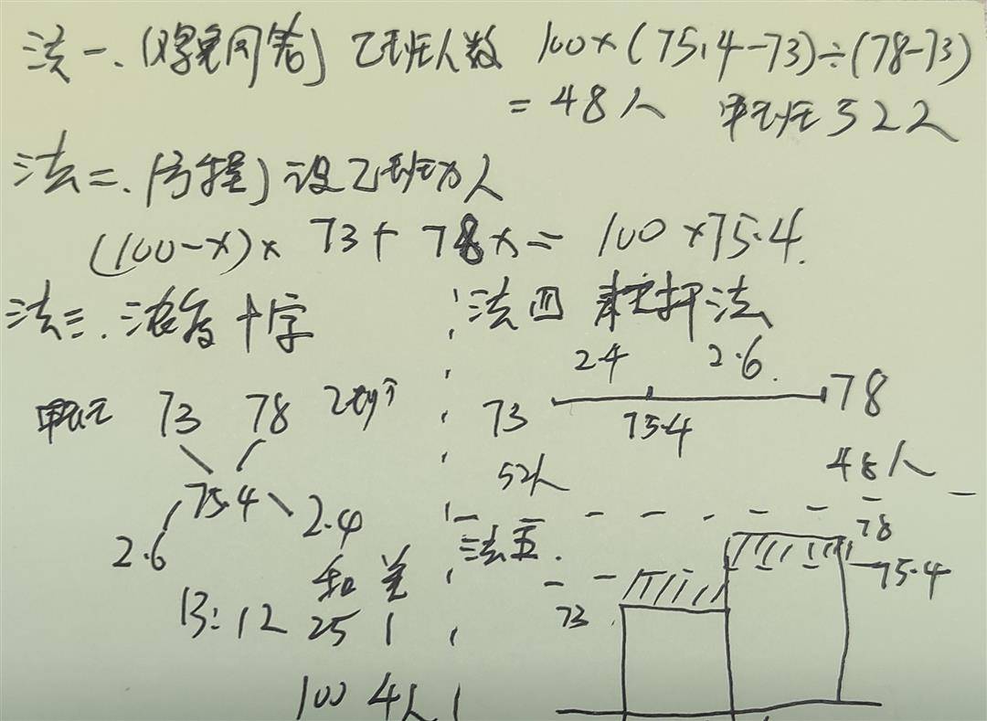 淺談小奧學習中的