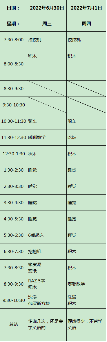 2022年6月總結(jié)