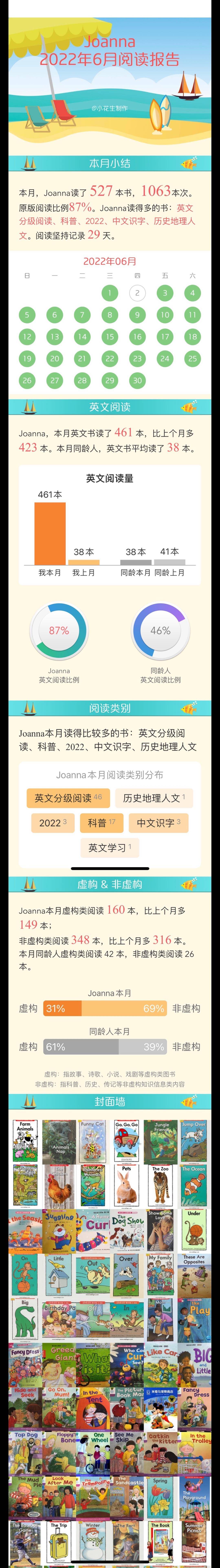 小班娃30天完結(jié)RA