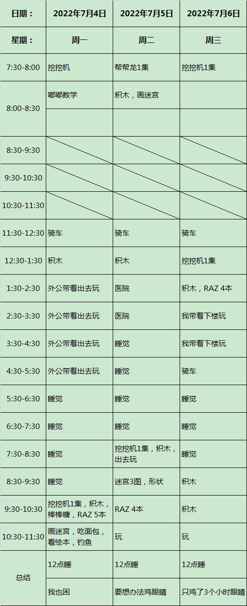 2022年7月6日