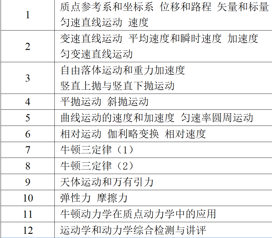 論好朋友的重要性