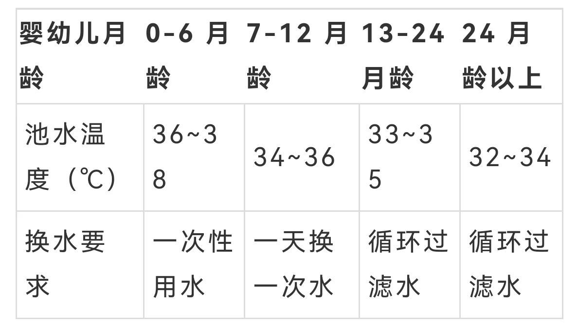 為了給娃選個靠譜