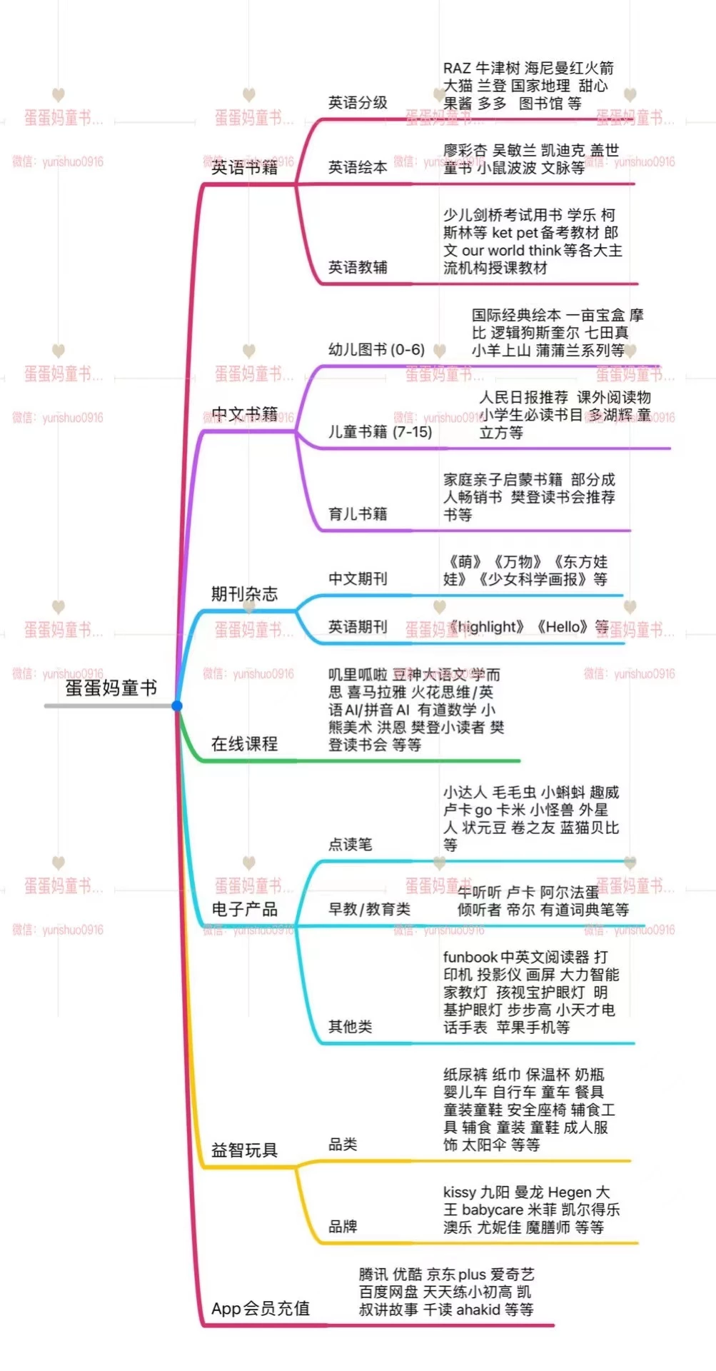 童書繪本代理常見