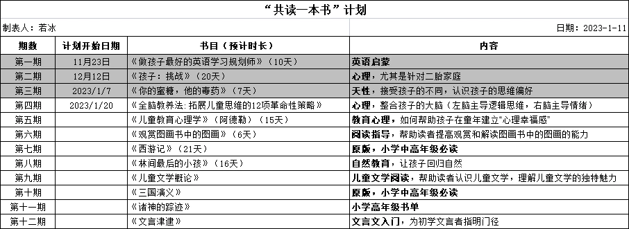 “共讀一本書(shū)”活