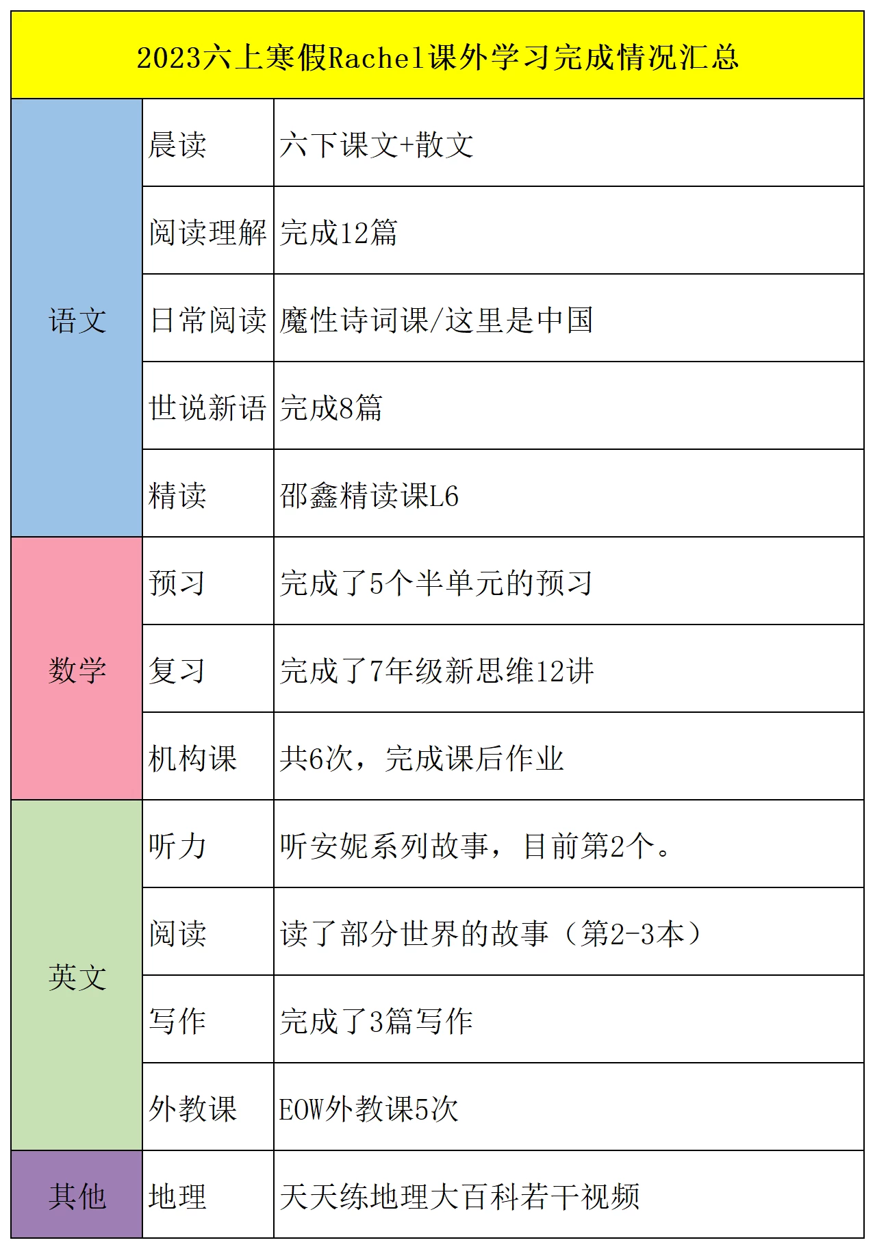 2023年六年級寒假