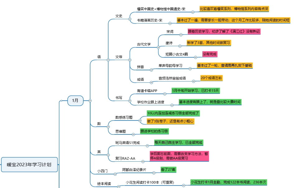 學齡前娃的最后沖