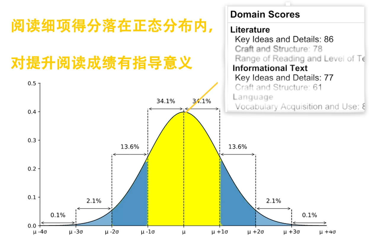 AR測試應(yīng)如何選擇