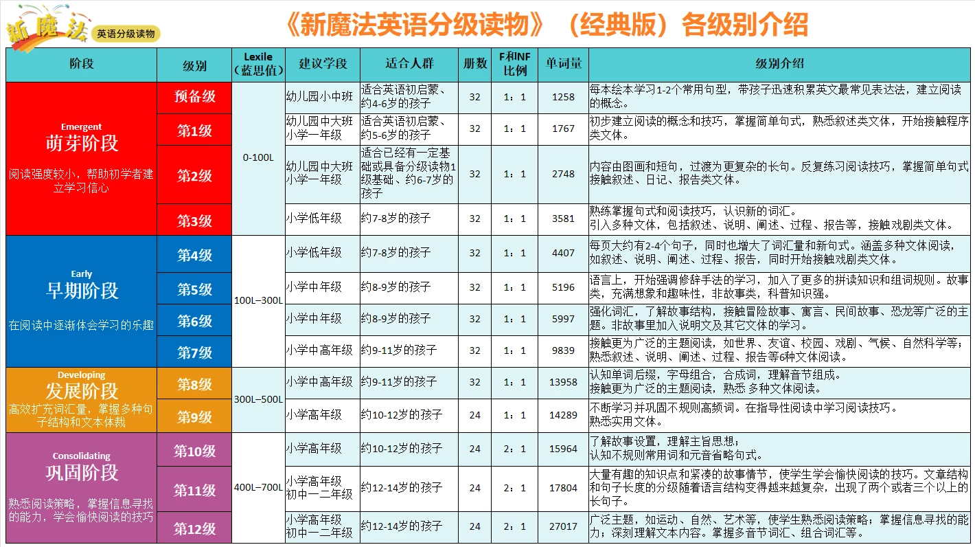 孩子英語啟蒙路上